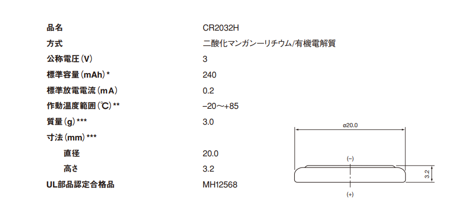 Maxell CR2032H應用于生命體征監(jiān)測雷達(圖1)