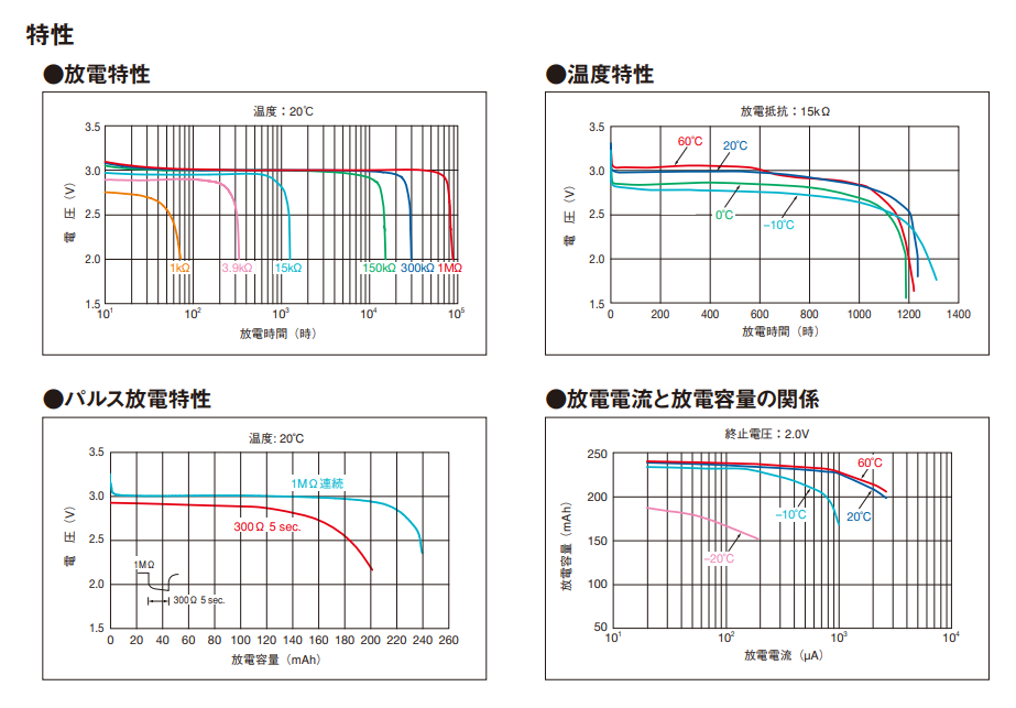Maxell CR2032H應用于生命體征監(jiān)測雷達(圖2)